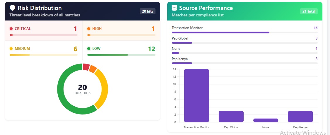 Hakikisha compliance screening dashboard