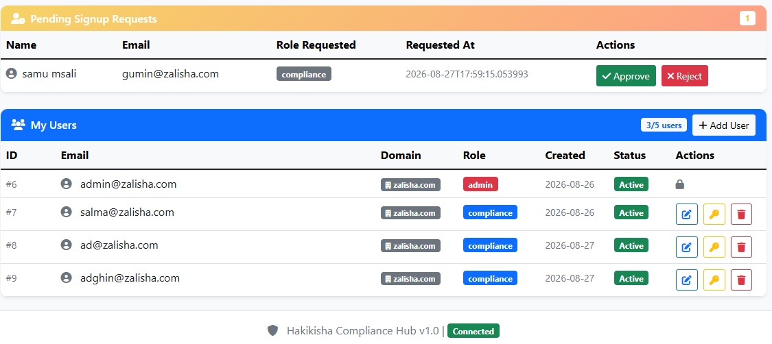 Hakikisha role-based access control and security dashboard