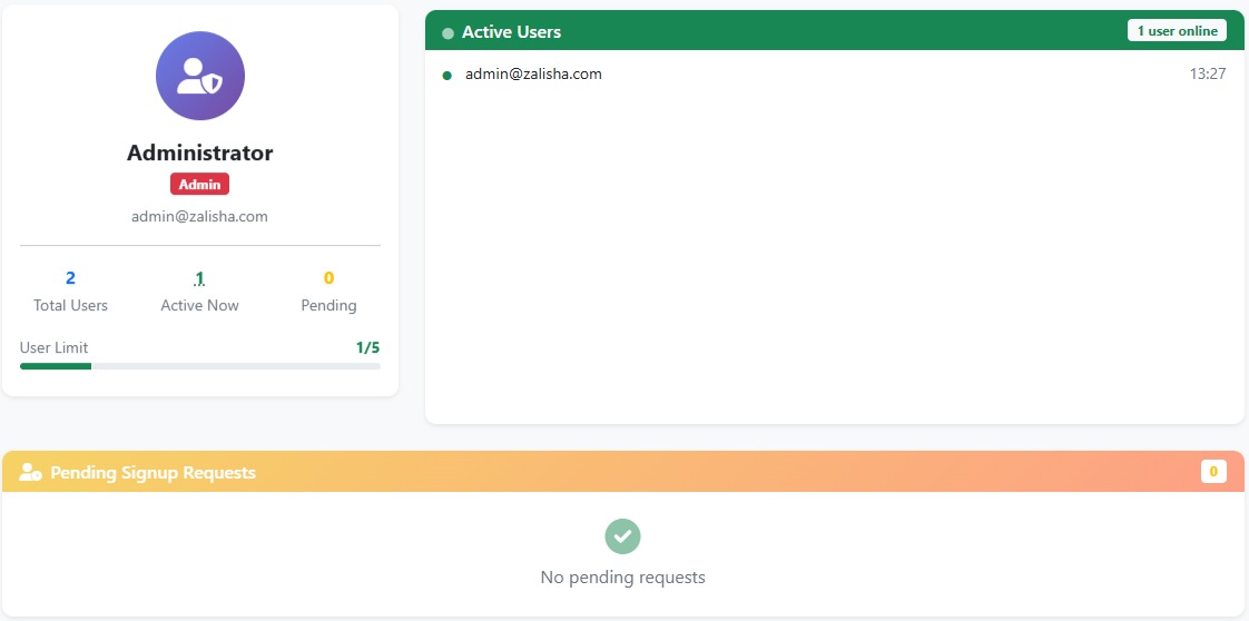 Hakikisha multi-domain administration dashboard